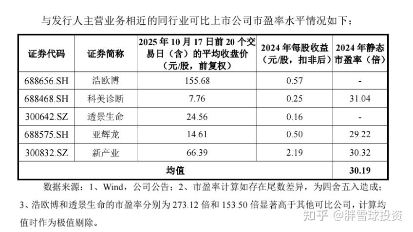 丹娜生物明日申购 发行价格17.10元/股