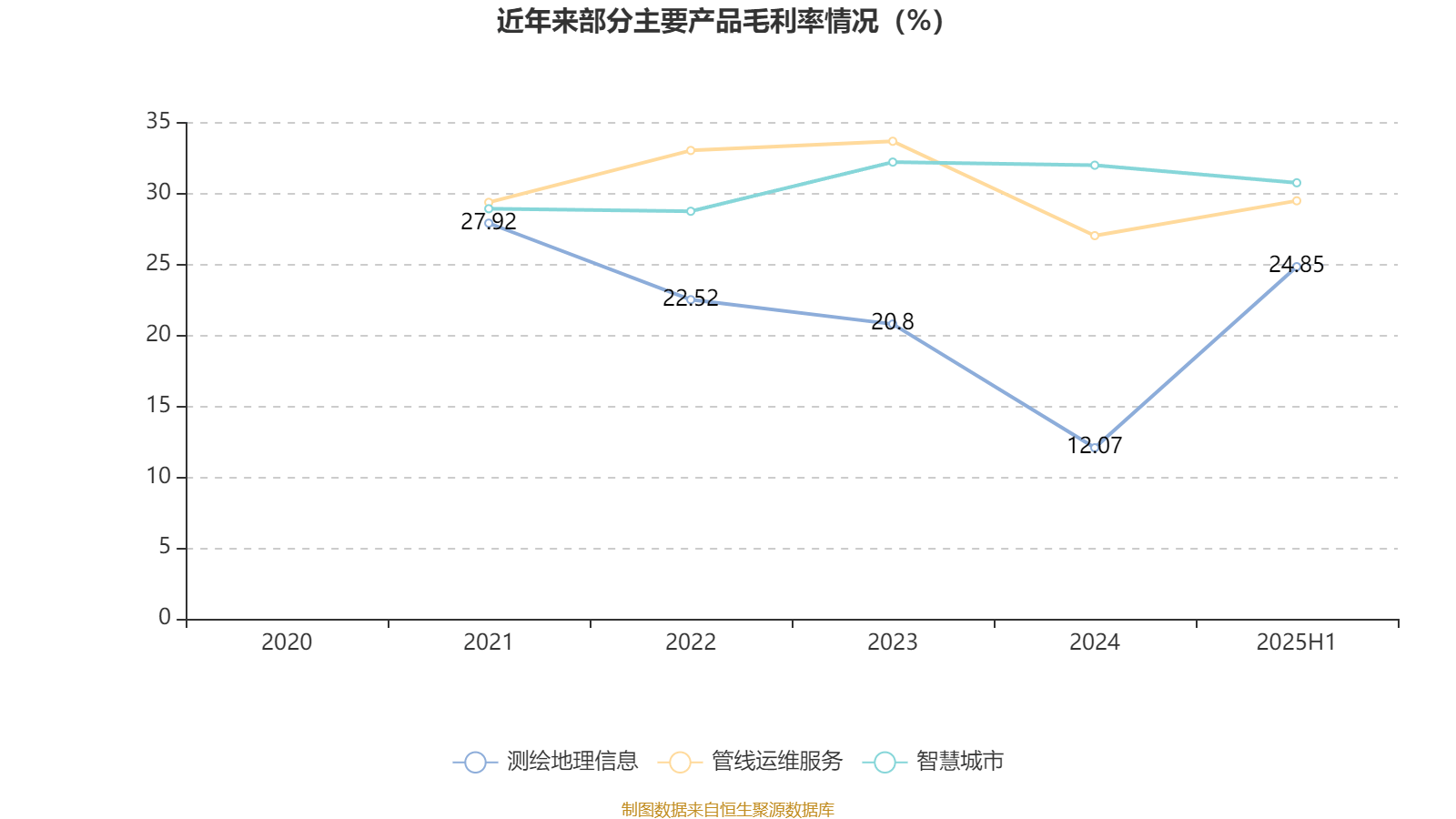 正元地信盘中涨停 511只科创板股上涨