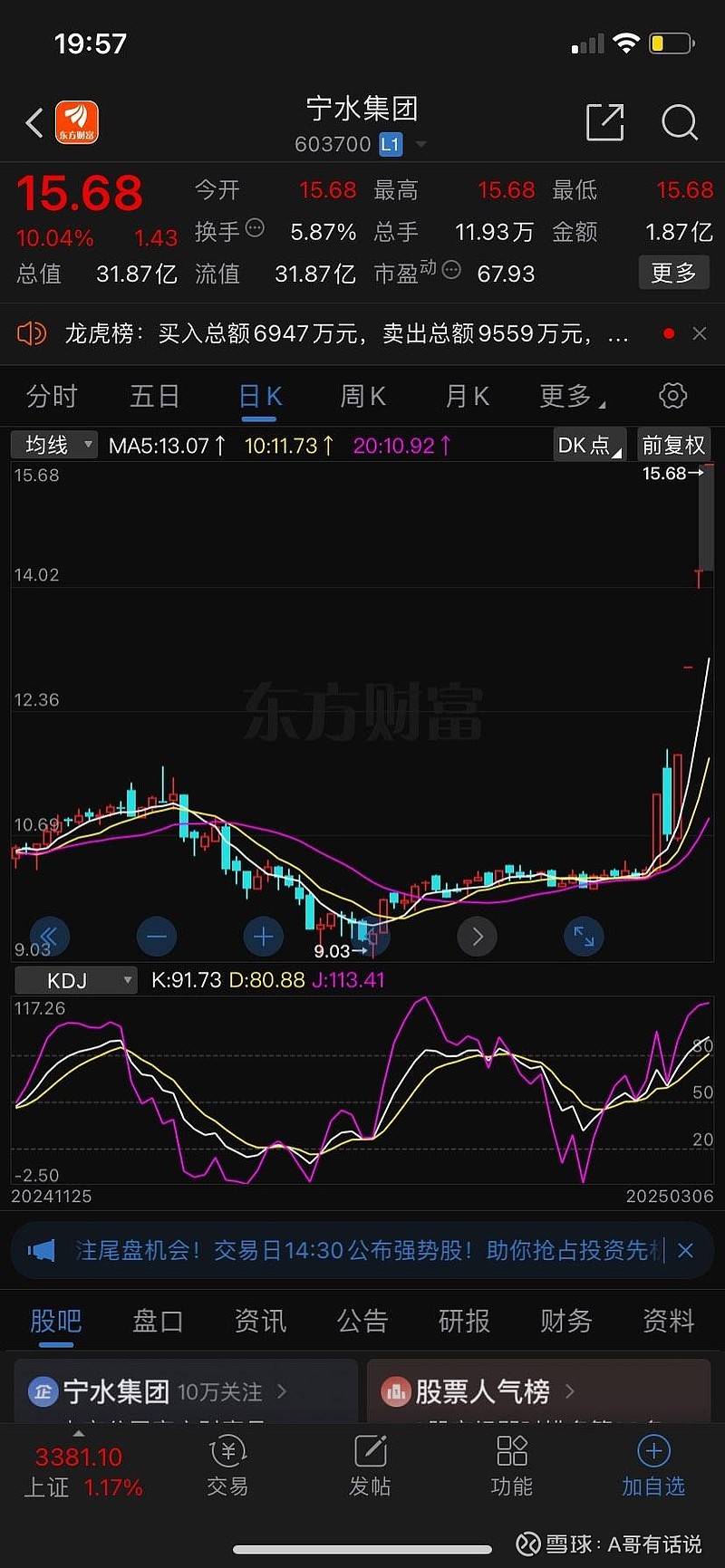 今日1731只个股突破五日均线
