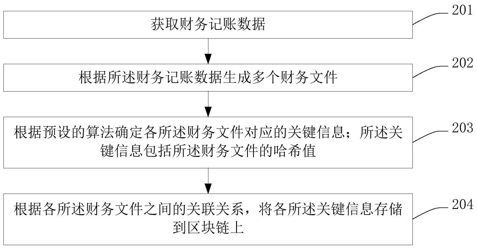 南方航空获得发明专利授权:“一种飞机附加携带燃油量计算方法、装置、设备及介质”