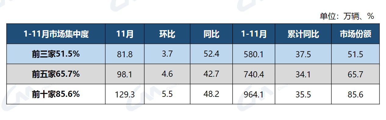 中国汽车前三季度成绩单：产销量双超2400万辆