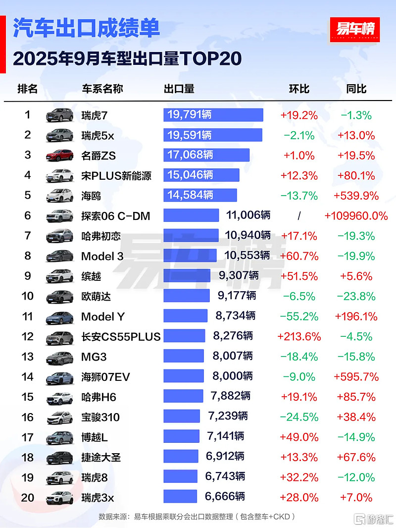 中国汽车前三季度成绩单：产销量双超2400万辆