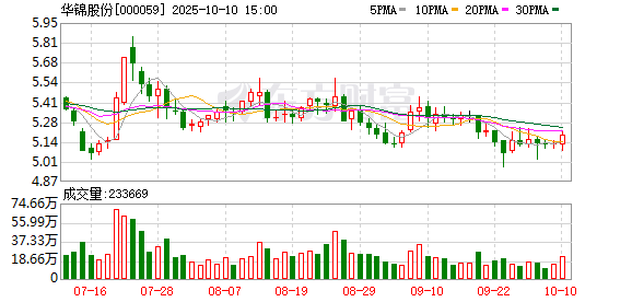 兴森科技：截至2025年10月20日股东总户数为十一万八千余户