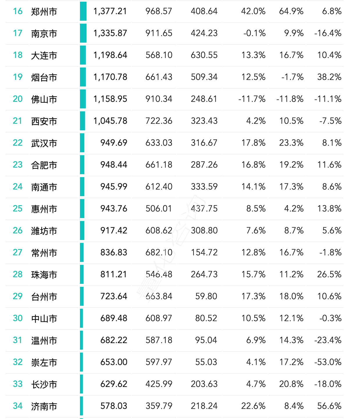 “十四五”以来上海外港海通码头国产汽车出口量年均增速10.6%