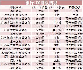 中小银行IPO辅导报告密集披露透露新消息