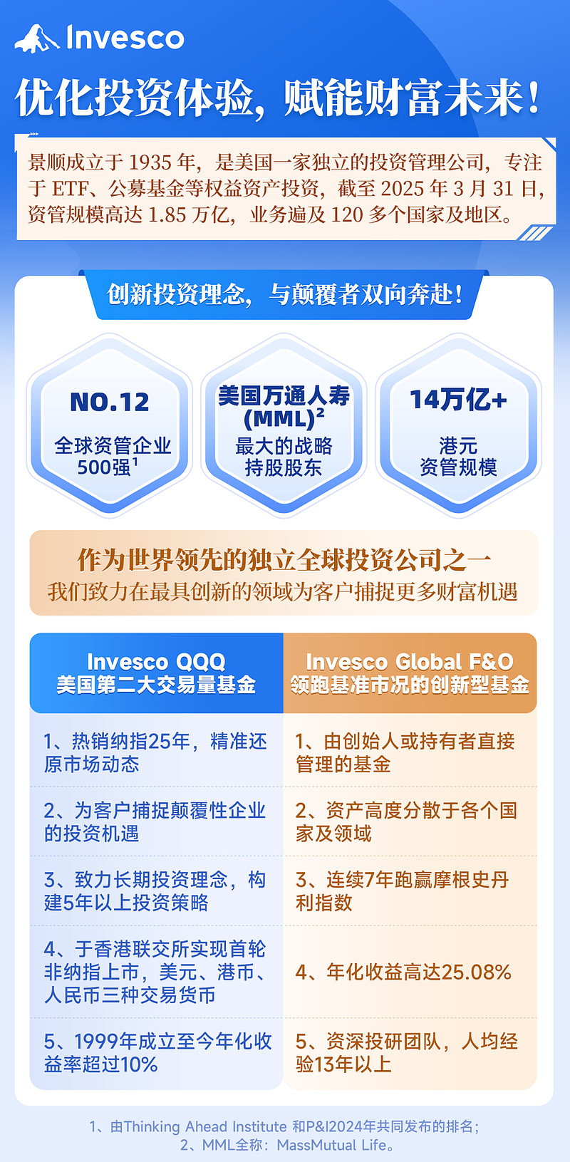 增持中国资产将是大势所趋！四位大咖把脉全球资产配置