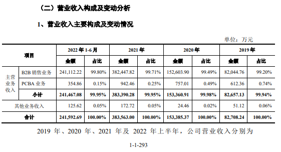 云汉芯城：目前不存在与合作公司开发存储芯片的情况