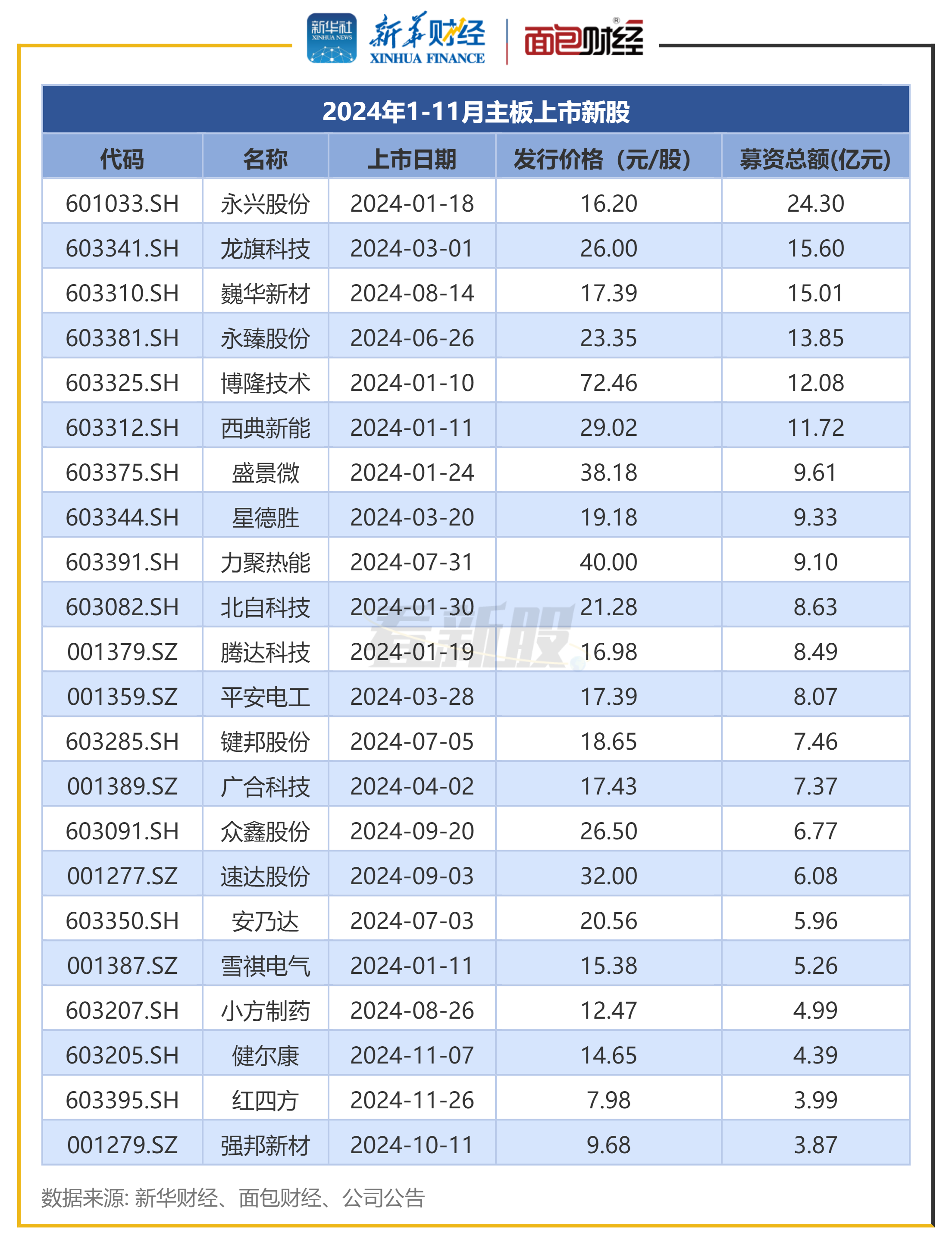 酷特智能：截止2025年10月20日股东总户数为35,267户