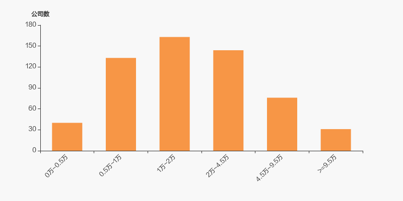 冠昊生物：截止2025年10月20日股东总户数为28525