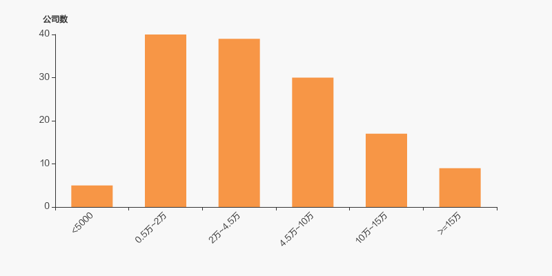 冠昊生物：截止2025年10月20日股东总户数为28525