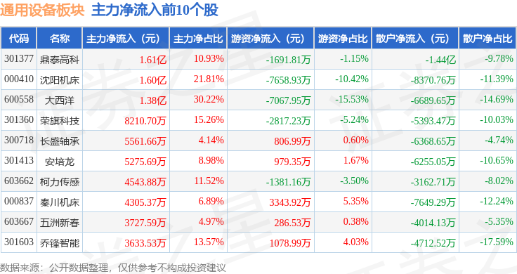 先锋电子10月22日龙虎榜数据