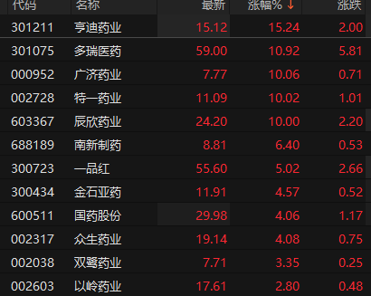 特一药业10月22日龙虎榜数据