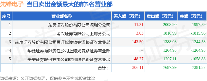 先锋电子10月22日龙虎榜数据