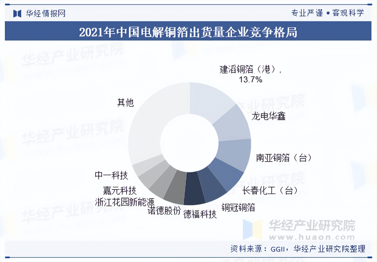 德福科技第三季度业绩大幅增长 拟加投10亿元扩产特种铜箔产能
