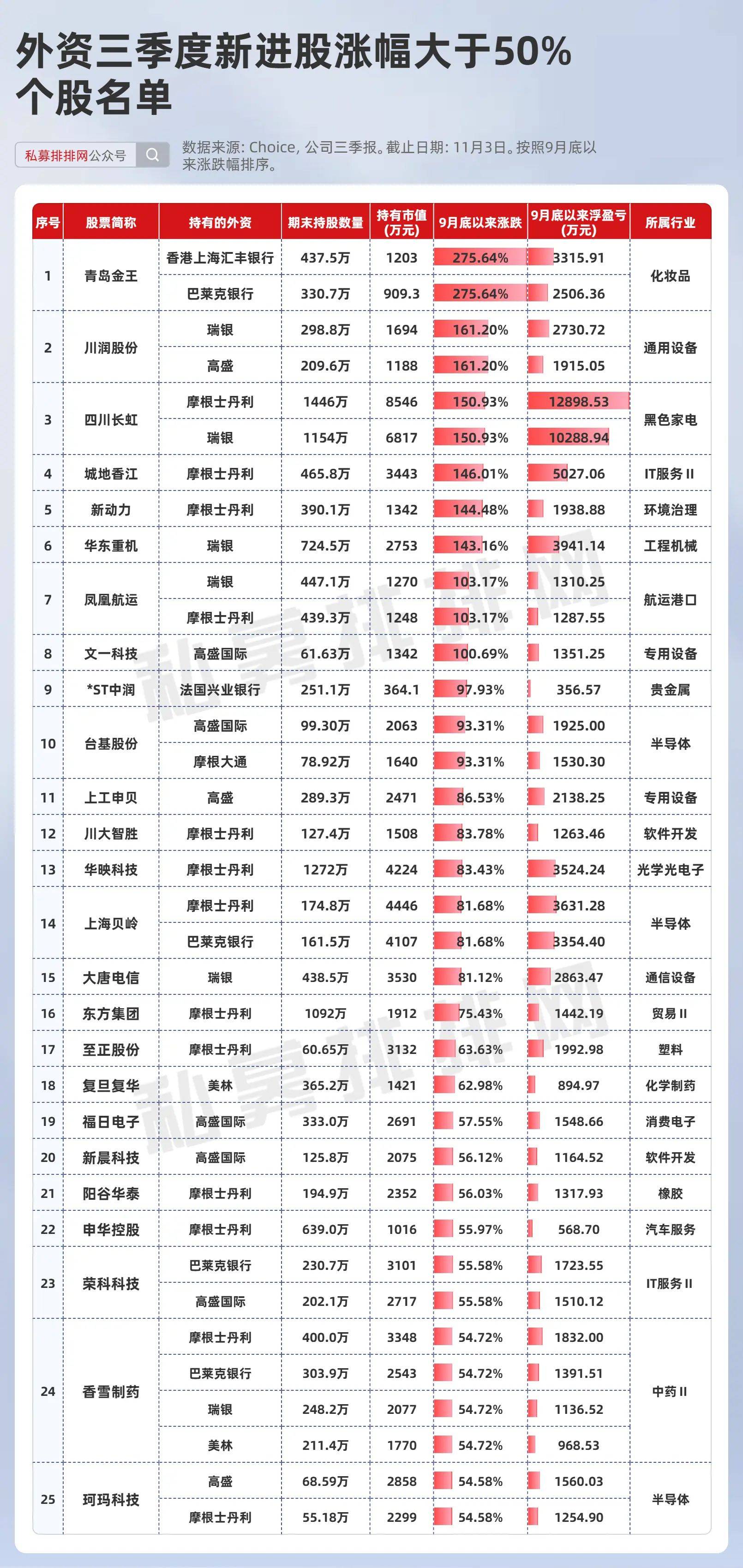 多家外资机构齐发声：看多A股配置成长