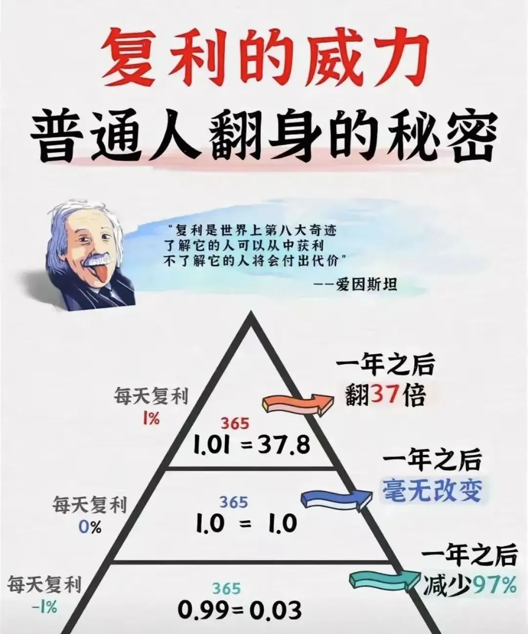 心理学上有一个词叫:五秒钟法则(战胜拖延的秘诀)