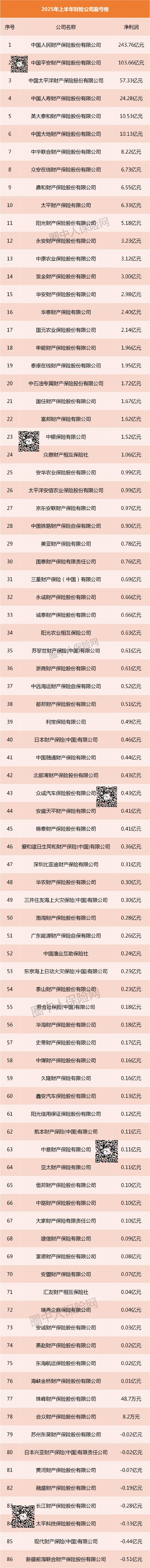 人保财险 ,人保有温度_2025年基因治疗行业市场深度调研及发展趋势预测