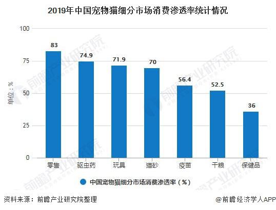 保险有温度,人保财险 _油菜行业现状与发展趋势分析