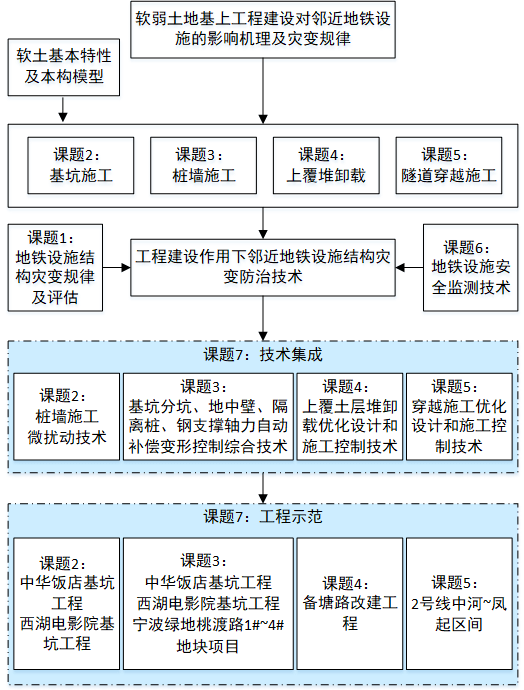 梅安森新注册《小安易联应用中心软件V1.0》项目的软件著作权