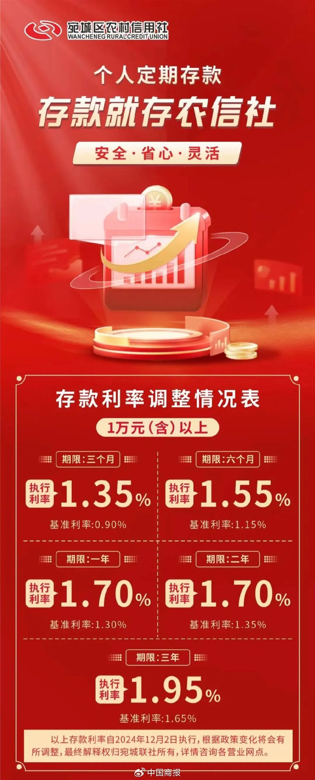 中小银行密集调降存款利率