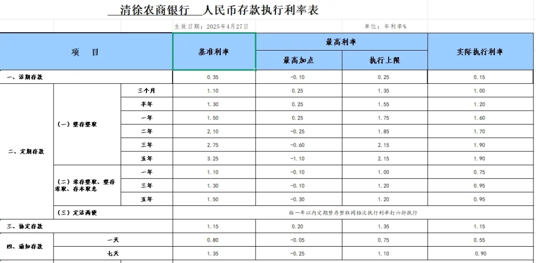 中小银行密集调降存款利率