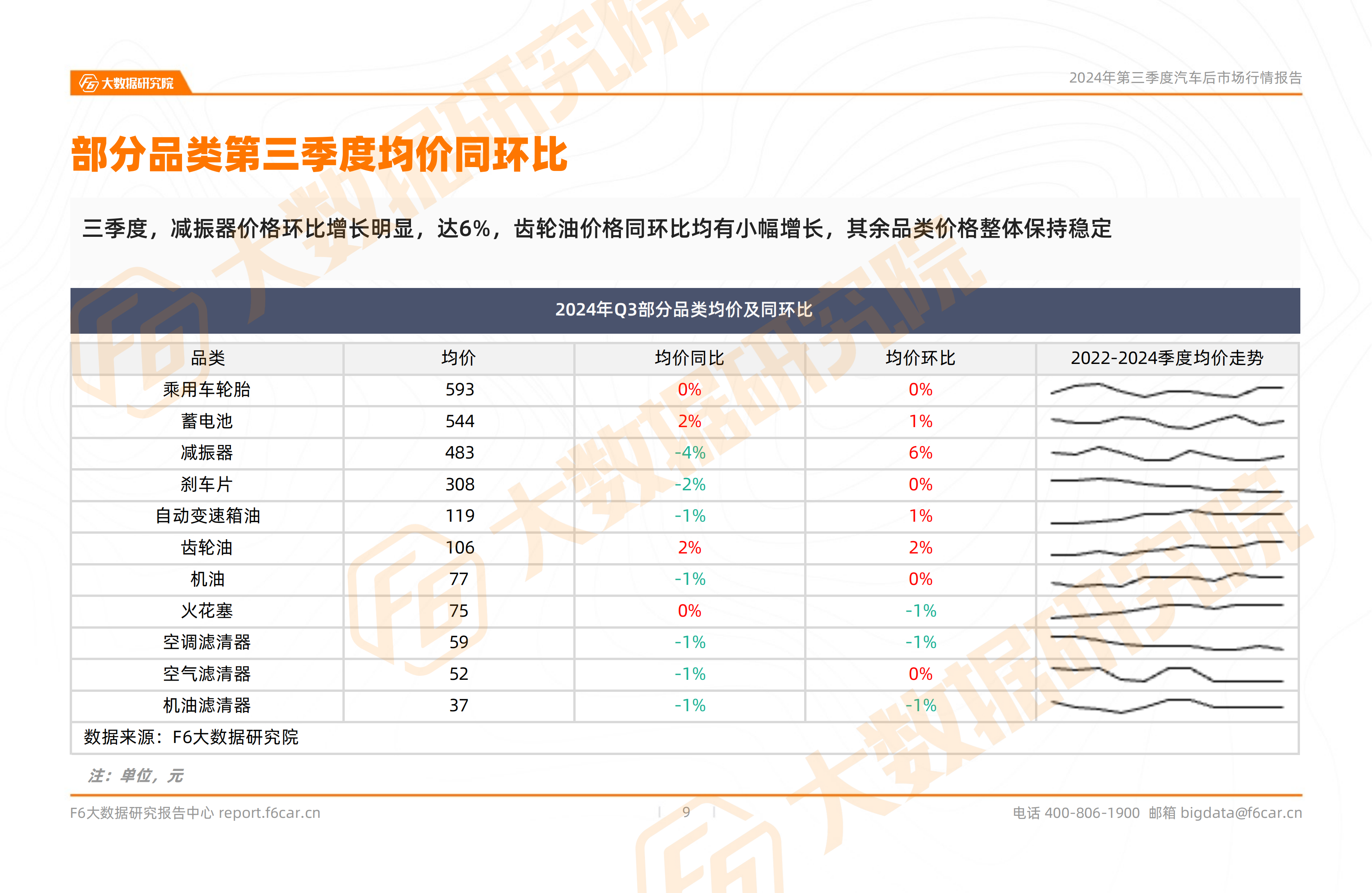 前三季度北京新能源汽车产量同比增长1.5倍