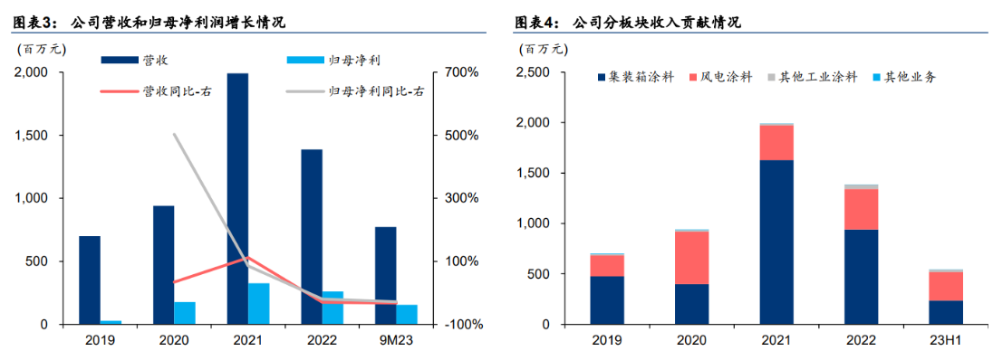 麦加芯彩：前三季度净利润同比增长18.13%