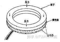 开立医疗获得实用新型专利授权：“超声场的检测装置以及超声发射检测系统”