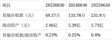 卓兆点胶获得实用新型专利授权：“蒸汽模组及检测设备”