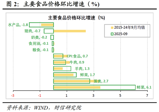 今日看点|中国9月CPI、PPI数据将公布