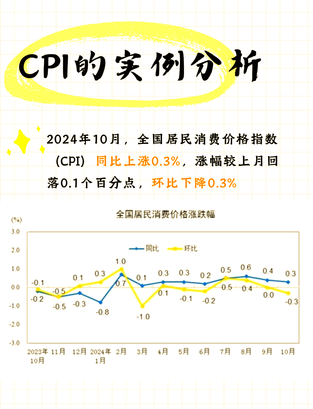 今日看点|中国9月CPI、PPI数据将公布