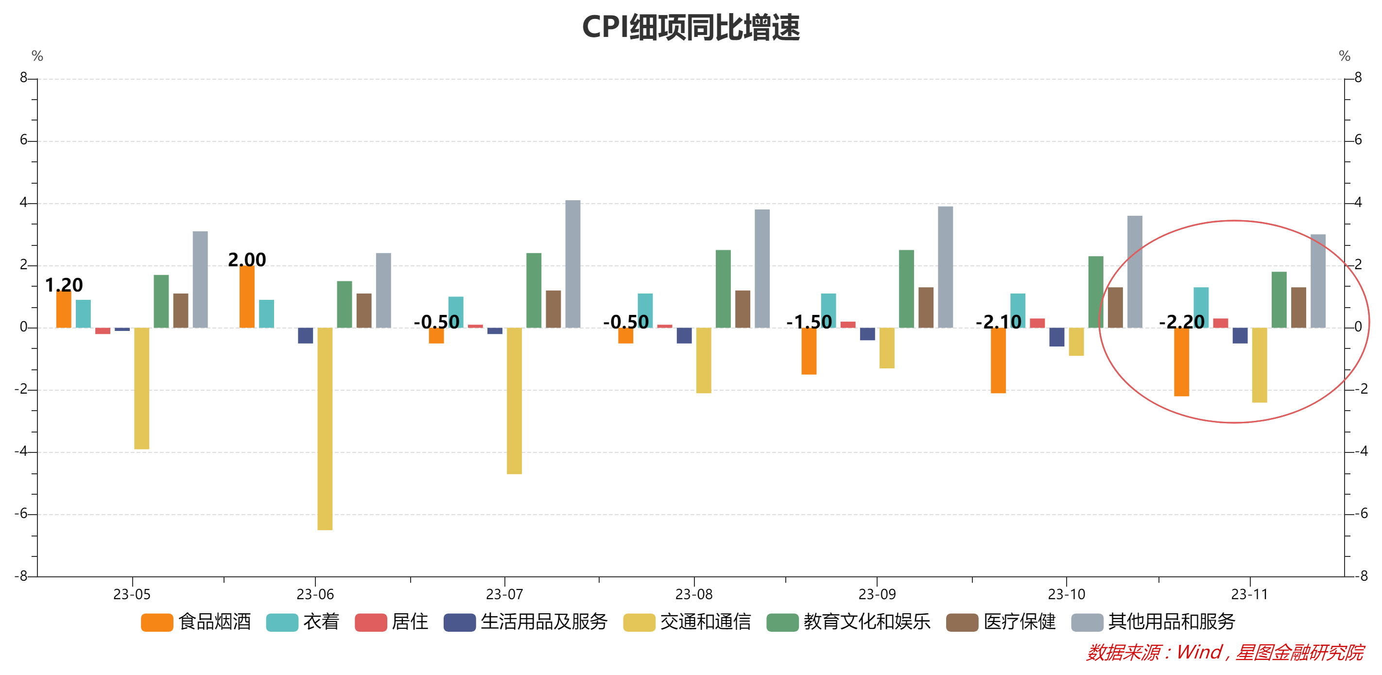 今日看点|中国9月CPI、PPI数据将公布
