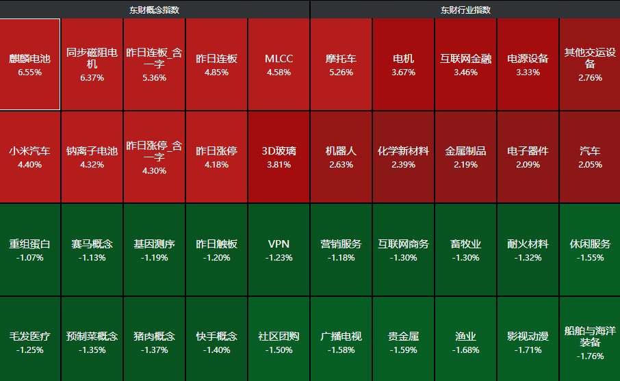 午评:创业板指涨逾2%,半导体板块强势,CPO概念等活跃