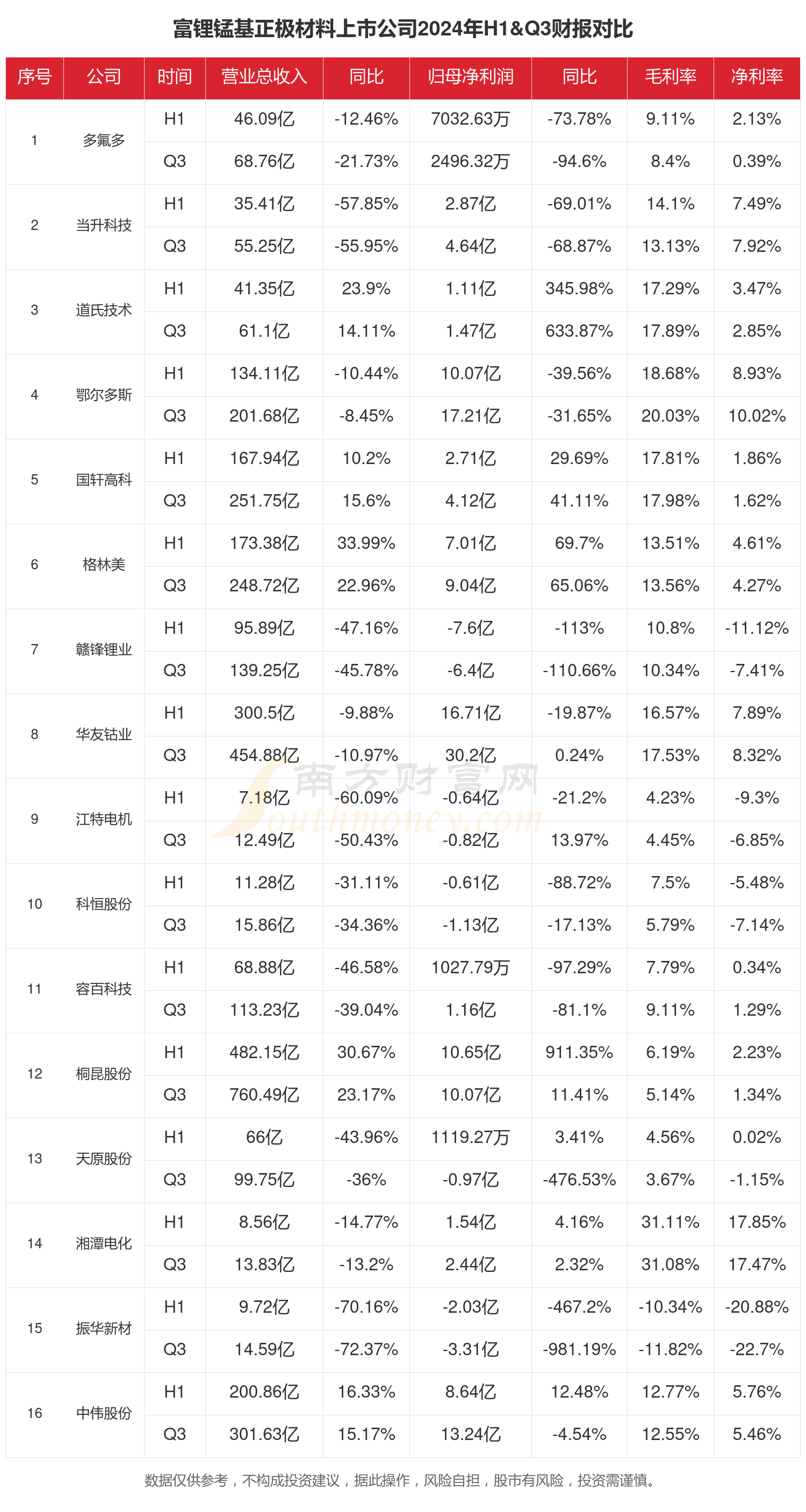 天齐锂业:截止2025年10月20日A股股东户数为306,044