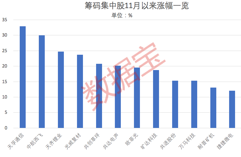 天齐锂业:截止2025年10月20日A股股东户数为306,044
