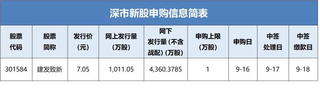打新必看 | 9月16日两只新股申购
