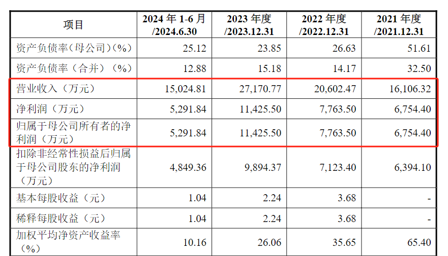 打新必看 | 9月16日两只新股申购