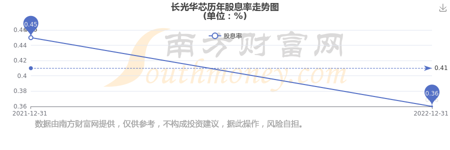 长光华芯：前三季度净利润2094.26万元 同比扭亏