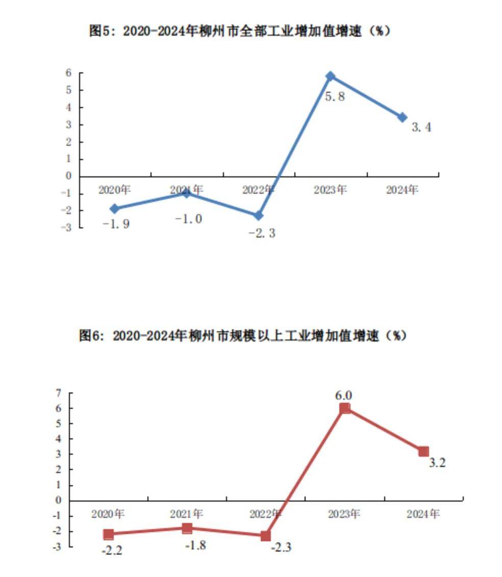广西：前三季度全区生产总值21487.03亿元，按不变价格计算，同比增长5.3%