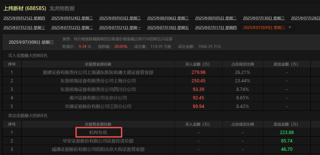 大有能源龙虎榜数据（10月24日）