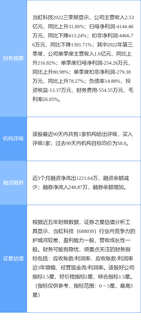 当虹科技获得发明专利授权：“插件化动态调整菜单内容的方法”