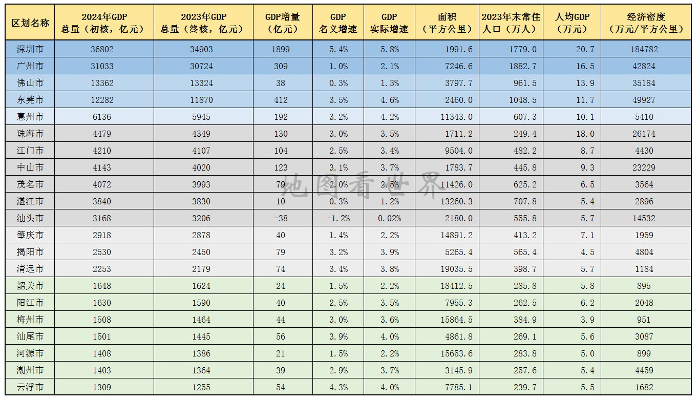 广东：加大省级财政对省级低空公共服务基础设施建设的支持力度