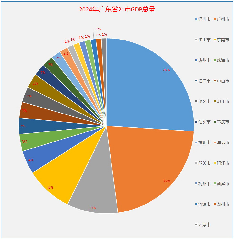 广东：加大省级财政对省级低空公共服务基础设施建设的支持力度