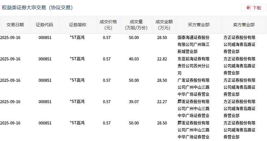 东方财富大宗交易成交640.70万元