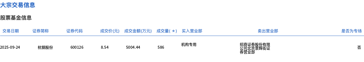 东方财富大宗交易成交640.70万元