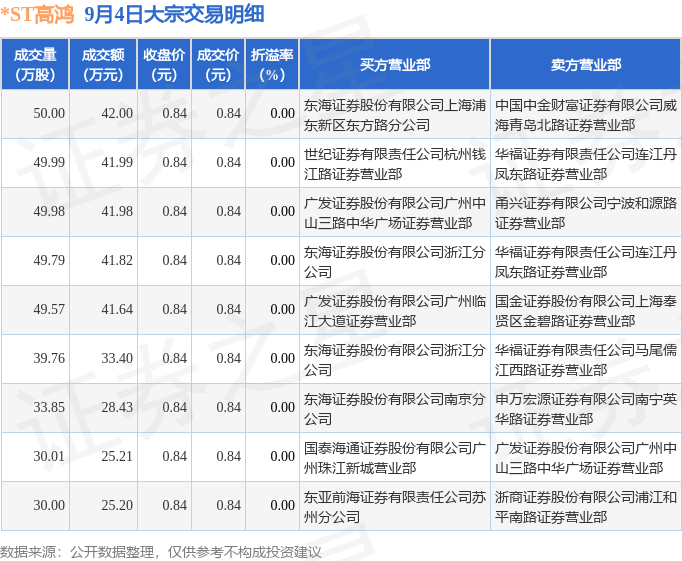 *ST新研10月24日大宗交易成交115.15万元