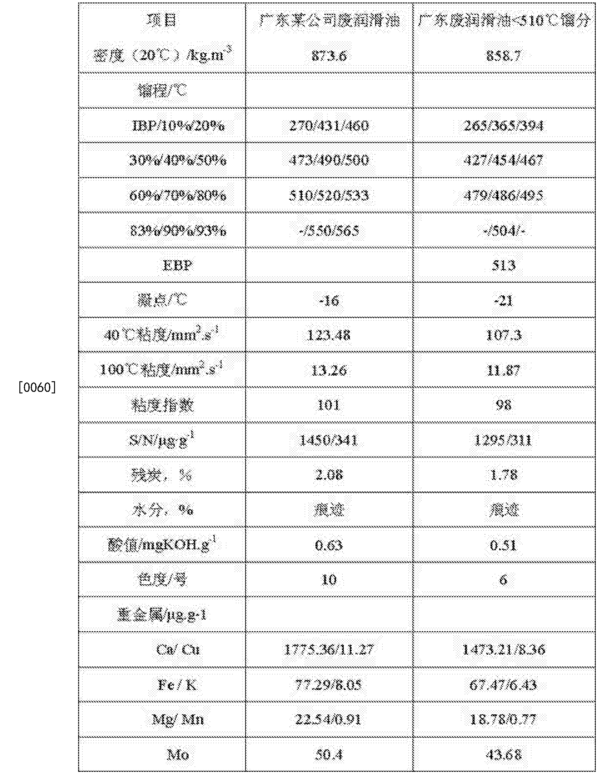 中国石化公布国际专利申请：“一种加氢催化剂及其制备方法和应用”