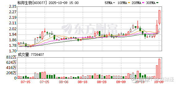 风华高科涨停,2机构现身龙虎榜