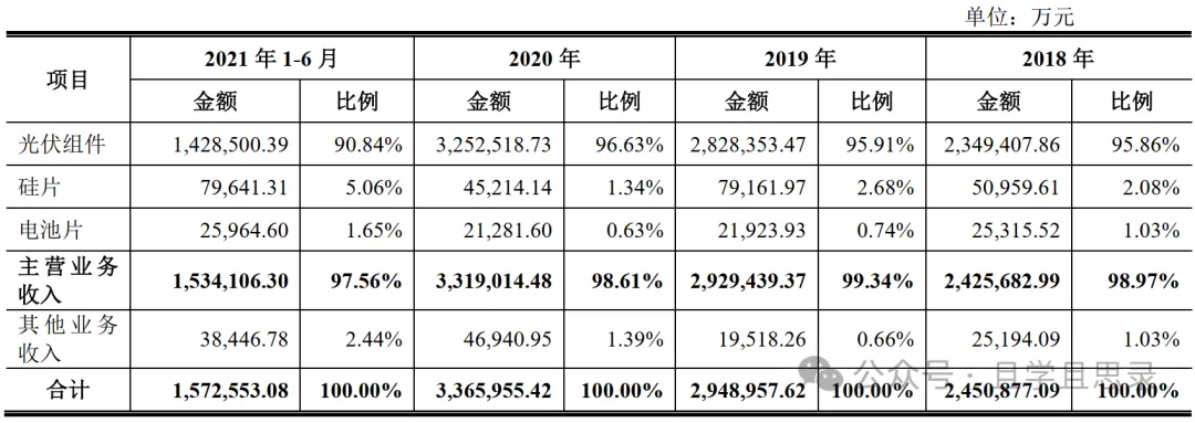晶科能源获得发明专利授权：“光伏组件”