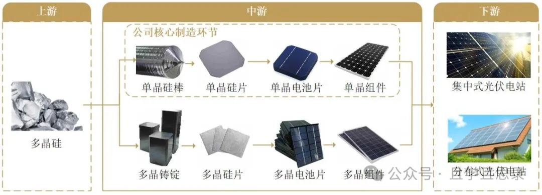 晶科能源获得发明专利授权：“光伏组件”